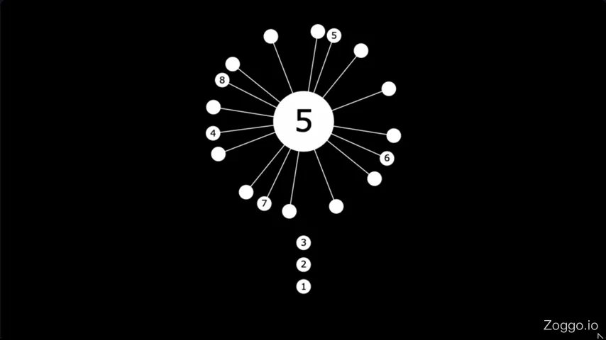 Ball smoothly attaching to the rotating core to clear a Coreball level