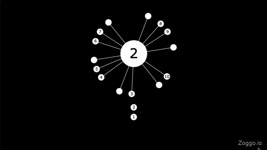 Coreball level 2 solved with balls evenly spaced across all six sectors of the core